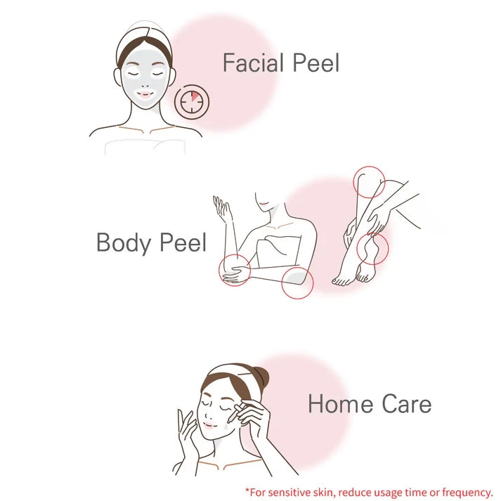 AHA 15% + BHA Complex Peeling Solution